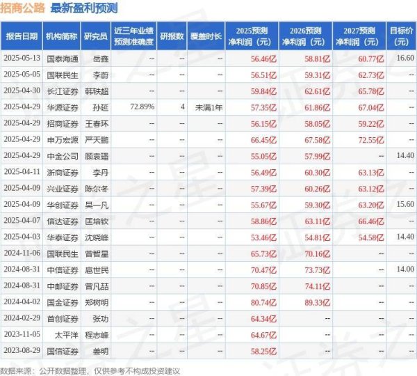 中国股票配资网 招商公路：华夏基金、新华资产等多家机构于5月20日调研我司